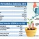 Data Bisnis: Proyeksi Pertumbuhan Ekonomi RI 2014