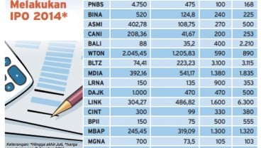 Data Bisnis: Daftar Emiten IPO di 2014