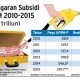 Data Bisnis: Anggaran Subsidi BBM 2010-2015