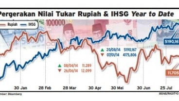 Data Bisnis: Pergerakan Rupiah & IHSG Jelang Putusan MK