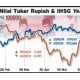 Data Bisnis: Pergerakan Rupiah & IHSG Jelang Putusan MK