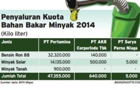 Data Bisnis: Penyaluran Kuota BBM 2014