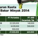 Data Bisnis: Penyaluran Kuota BBM 2014