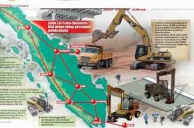 TRANS SUMATERA: Rel di Sisi Tol Belum Tentu Layak…