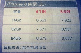 IPHONE 6: Ini Perkiraan Harga Resmi di Hong Kong