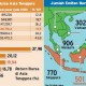 Kinerja Bursa Efek Indonesia Masih Kalah dari Malaysia, Thailand & Singapura