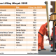 Data Bisnis: Lifting Minyak 2015 Dipatok 900.000 Bph, Ini Rinciannya