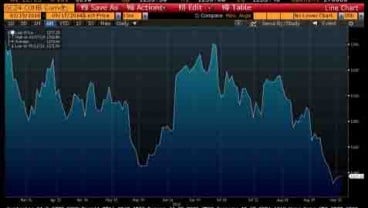 HARGA EMAS 17 September: Terkoreksi 0,04% ke US$1.236/Troy Ounce Sore Ini