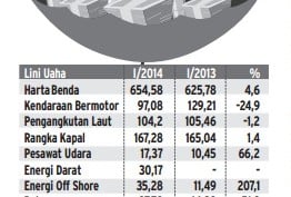 Data Bisnis: Premi Reasuransi Umum Semester I Turun 12,8%