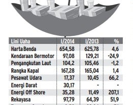 Data Bisnis: Premi Reasuransi Umum Semester I Turun 12,8%