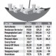 Data Bisnis: Premi Reasuransi Umum Semester I Turun 12,8%