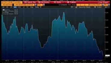 HARGA EMAS 18 September: Comex Belum Pulih, Sore ini Berkisar US$1.216,6-US$1.226,2/Troy Ounce.