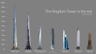 Kingdom Tower Akan Dibangun Setinggi 1 Kilometer