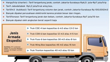Usaha Ekspedisi di Jateng Tumbuh 18%