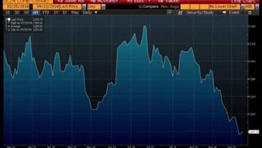 EMAS 23 SEPTEMBER: Emas Comex Kembali Menguat Ke Rp469.550/Gram