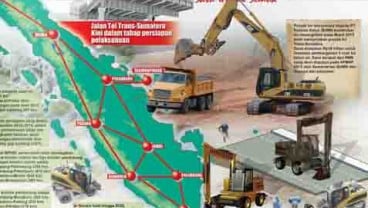 Tol Trans Sumatera: 4 Perusahaan Mulai Garap Proyek Medan-Kualanamu-Tebing Tinggi