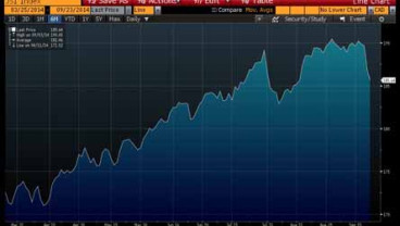 INDEKS BEI 23 SEPTEMBER: IHSG Sesi I Ditutup Turun 0,64%, Inilah 10 Saham Penekan