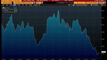 EMAS 24 SEPTEMBER: Emas Comex Naik Lagi ke Rp471.286/Gram