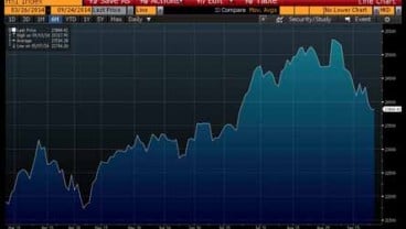 BURSA HONG KONG 24 SEPTEMBER: Indeks Hang Seng Menguat 0,22%