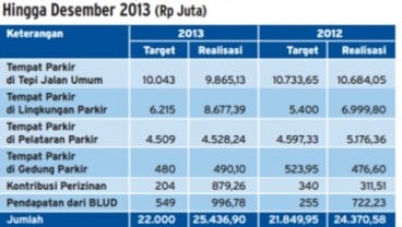 HASIL READERS CHOICE:  Ke Mana Saja Hasil Parkir Jalanan di Jakarta Mengalir (Bagian II)