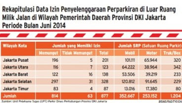 HASIL READERS CHOICE:  Ke Mana Saja Hasil Parkir Jalanan di Jakarta Mengalir? (Bagian V)