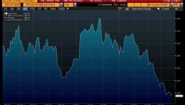 EMAS 25 SEPTEMBER: Emas Comex Anjlok Ke Rp466.688/Gram