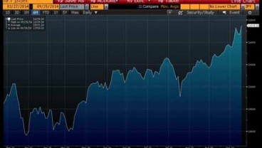 BURSA JEPANG 25 SEPTEMBER: Nikkei 225 Melejit 1,28%, Topix Menguat 1,53%