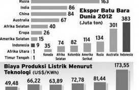 Pembatasan Ekspor Batu Bara Dinilai Penting