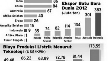 Pembatasan Ekspor Batu Bara Dinilai Penting