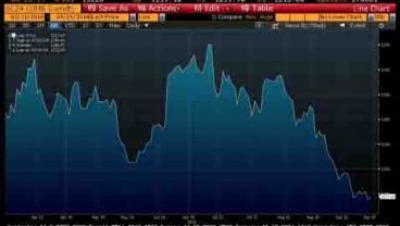 EMAS 29 SEPTEMBER: Emas Comex Terkerek ke Rp475.589/Gram