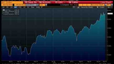 BURSA JEPANG 29 SEPTEMBER: Indeks Nikkei 225 Ditutup Rebound 0,5%