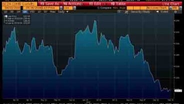 EMAS 30 SEPTEMBER: Emas Comex Melemah Ke Rp477.942/Gram