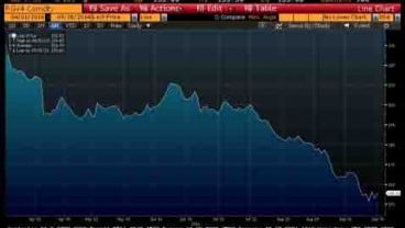 HARGA KARET 30 SEPTEMBER: Rebound 1,83% ke 183,3 Yen/Kg