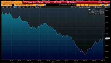 HARGA CPO 30 SEPTEMBER: Melejit 1,04% ke 2.225 Ringgit/Ton