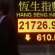 DEMO HONG KONG: Bursa Shanghai Kalahkan Hang Seng