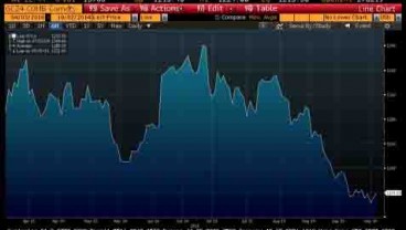 EMAS 2 OKTOBER: Emas Comex Berangsur Menguat ke Rp475.592/Gram