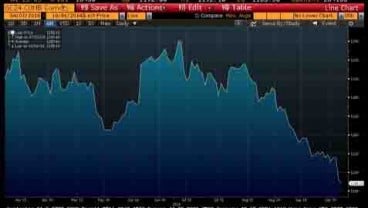 EMAS 6 OKTOBER: Emas Comex Anjlok 0,35% ke Rp466.713/Gram