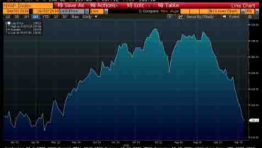 BURSA ASIA 6 OKTOBER: Indeks MSCI Asia Pacific Naik 0,3%