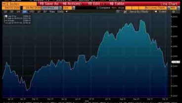 BURSA HONG KONG (6 OKTOBER): Demo Masih Berlanjut, Hang Seng Menguat 0,48%