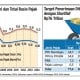 Data Bisnis: Shortfall Penerimaan Pajak Bisa Di Atas Rp100 Triliun