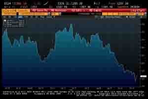 EMAS 7 OKTOBER: Emas Comex Melemah ke Rp472.261/Gram