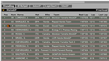 MOTOGP JEPANG: Lorenzo Tercepat, Marquez-Rossi Posisi 2-5 di Latihan 1