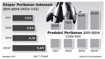 Perjanjian Internasional Hambat Kinerja Perikanan Nasional