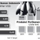 Perjanjian Internasional Hambat Kinerja Perikanan Nasional