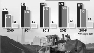 DATA BISNIS: Kinerja Ekspor dan Pemanfaatan Batu Bara Dalam Negeri