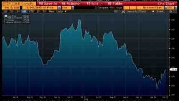 EMAS 14 OKTOBER: Emas Comex Bercokol di Level Rp484.178/Gram