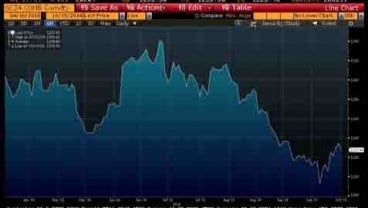 EMAS 15 OKTOBER: Comex Diperdagangkan di Level US$1.223,4 -US$1.233,3/Troy Ounce