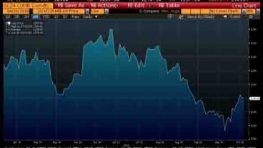 EMAS 17 OKTOBER: Emas Comex Terkoreksi 0,14% ke Rp487.057/Gram