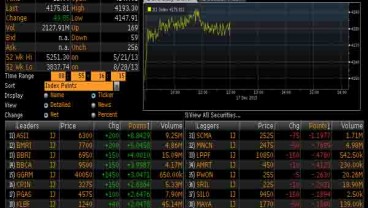 INDEKS BISNIS 27 (21 Oktober 2014): Ditutup Melemah 0,48%, Berikut Daftar Harga Emiten