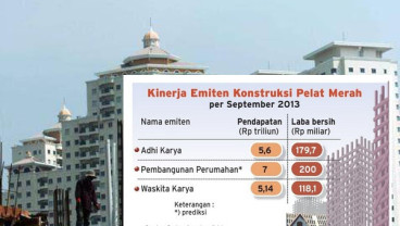 Perusahaan BUMN Belum Percaya Diri